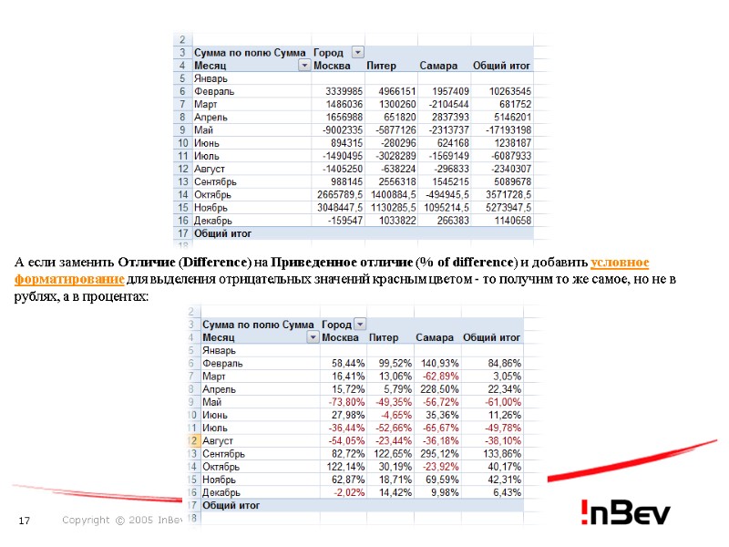 А если заменить Отличие (Difference) на Приведенное отличие (% of difference) и добавить условное